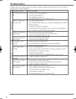 Предварительный просмотр 38 страницы Mitsubishi Electric DX-TL4716U User Manual