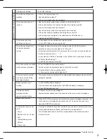 Предварительный просмотр 39 страницы Mitsubishi Electric DX-TL4716U User Manual