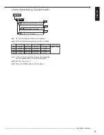 Preview for 93 page of Mitsubishi Electric DX-TL5000E Installer Manual