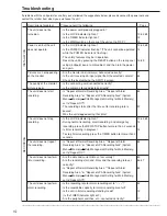 Preview for 112 page of Mitsubishi Electric DX-TL5000E Installer Manual