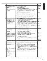 Preview for 113 page of Mitsubishi Electric DX-TL5000E Installer Manual