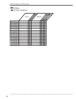 Preview for 132 page of Mitsubishi Electric DX-TL5000E Installer Manual