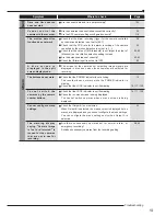 Preview for 137 page of Mitsubishi Electric DX-TL5716U Installation Manual