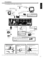 Preview for 15 page of Mitsubishi Electric DX-TL950E Installation And Operation Manual