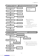 Предварительный просмотр 70 страницы Mitsubishi Electric DXK09ZJ-S Technical Manual