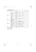 Предварительный просмотр 81 страницы Mitsubishi Electric E Series Service Handbook