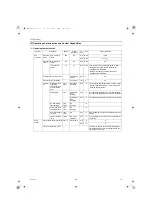 Предварительный просмотр 105 страницы Mitsubishi Electric E Series Service Handbook