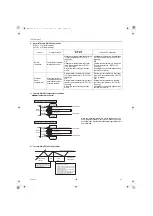 Предварительный просмотр 112 страницы Mitsubishi Electric E Series Service Handbook