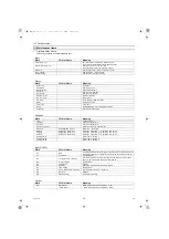 Предварительный просмотр 126 страницы Mitsubishi Electric E Series Service Handbook