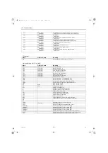 Предварительный просмотр 127 страницы Mitsubishi Electric E Series Service Handbook