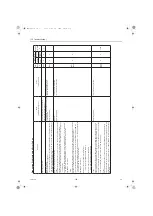 Предварительный просмотр 132 страницы Mitsubishi Electric E Series Service Handbook