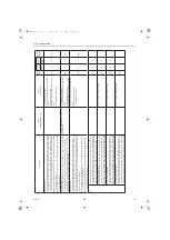 Предварительный просмотр 133 страницы Mitsubishi Electric E Series Service Handbook