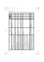 Предварительный просмотр 135 страницы Mitsubishi Electric E Series Service Handbook