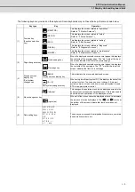 Предварительный просмотр 28 страницы Mitsubishi Electric E70 Series Instruction Manual