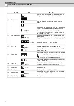 Preview for 29 page of Mitsubishi Electric E70 Series Instruction Manual