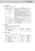 Предварительный просмотр 32 страницы Mitsubishi Electric E70 Series Instruction Manual