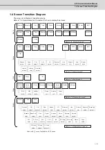 Предварительный просмотр 34 страницы Mitsubishi Electric E70 Series Instruction Manual