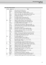 Preview for 42 page of Mitsubishi Electric E70 Series Instruction Manual