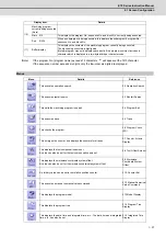 Предварительный просмотр 62 страницы Mitsubishi Electric E70 Series Instruction Manual