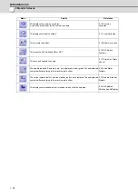 Preview for 63 page of Mitsubishi Electric E70 Series Instruction Manual