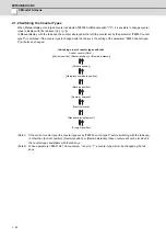 Preview for 65 page of Mitsubishi Electric E70 Series Instruction Manual