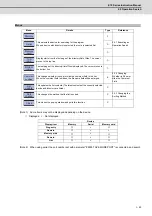 Preview for 68 page of Mitsubishi Electric E70 Series Instruction Manual