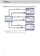 Предварительный просмотр 73 страницы Mitsubishi Electric E70 Series Instruction Manual