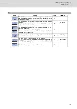 Preview for 76 page of Mitsubishi Electric E70 Series Instruction Manual