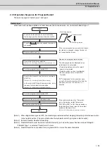 Предварительный просмотр 80 страницы Mitsubishi Electric E70 Series Instruction Manual