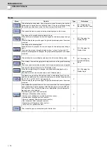 Preview for 95 page of Mitsubishi Electric E70 Series Instruction Manual