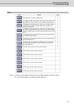 Preview for 104 page of Mitsubishi Electric E70 Series Instruction Manual