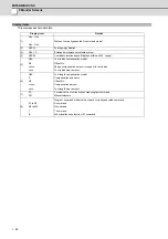 Preview for 117 page of Mitsubishi Electric E70 Series Instruction Manual