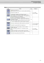 Preview for 124 page of Mitsubishi Electric E70 Series Instruction Manual