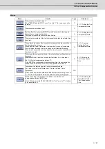 Предварительный просмотр 146 страницы Mitsubishi Electric E70 Series Instruction Manual