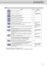 Предварительный просмотр 154 страницы Mitsubishi Electric E70 Series Instruction Manual