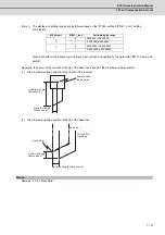 Предварительный просмотр 156 страницы Mitsubishi Electric E70 Series Instruction Manual