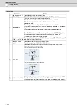 Предварительный просмотр 165 страницы Mitsubishi Electric E70 Series Instruction Manual