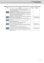 Preview for 166 page of Mitsubishi Electric E70 Series Instruction Manual