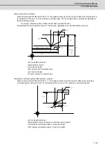 Предварительный просмотр 170 страницы Mitsubishi Electric E70 Series Instruction Manual