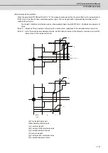 Предварительный просмотр 172 страницы Mitsubishi Electric E70 Series Instruction Manual