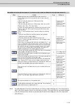 Preview for 180 page of Mitsubishi Electric E70 Series Instruction Manual