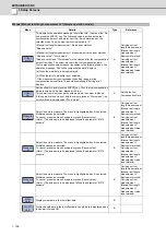 Предварительный просмотр 181 страницы Mitsubishi Electric E70 Series Instruction Manual