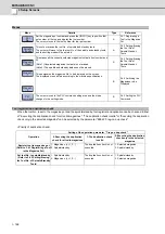 Предварительный просмотр 193 страницы Mitsubishi Electric E70 Series Instruction Manual