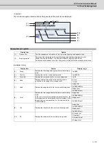 Предварительный просмотр 200 страницы Mitsubishi Electric E70 Series Instruction Manual