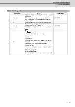 Предварительный просмотр 204 страницы Mitsubishi Electric E70 Series Instruction Manual