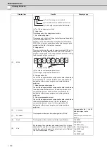 Preview for 205 page of Mitsubishi Electric E70 Series Instruction Manual