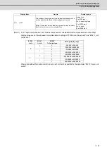 Preview for 206 page of Mitsubishi Electric E70 Series Instruction Manual