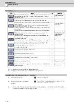 Предварительный просмотр 207 страницы Mitsubishi Electric E70 Series Instruction Manual