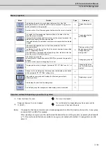 Предварительный просмотр 214 страницы Mitsubishi Electric E70 Series Instruction Manual