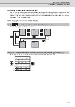 Preview for 220 page of Mitsubishi Electric E70 Series Instruction Manual